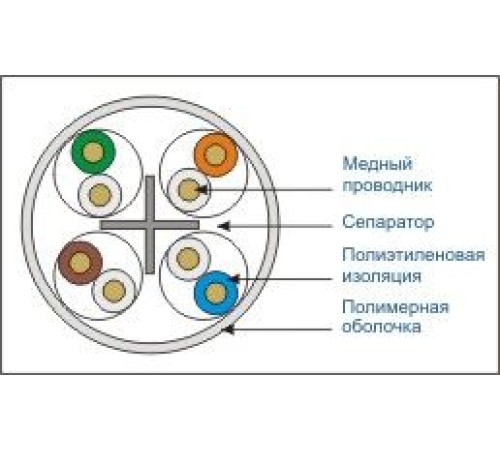 Кабель витая пара U/UTP4 Netko UTP-2457.06.0B (51120)
