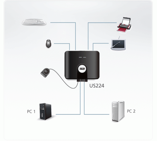USB Переключатель Aten US224 / US224-AT