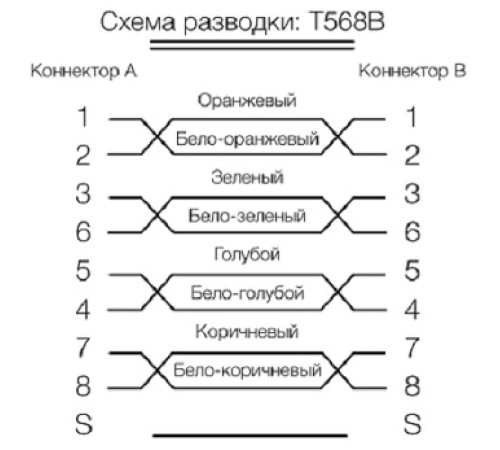 Патч-корд Hyperline PC-LPM-SFTP-RJ45-RJ45-C5e-15M-LSZH-OR Патч-корд Hyperline PC-LPM-SFTP-RJ45-RJ45-C5e-15M-LSZH-OR