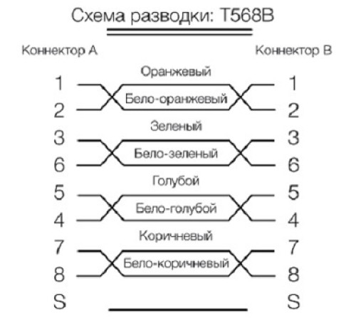 Патч-корд Hyperline PC-LPM-SFTP-RJ45-RJ45-C6-0.5M-LSZH-GN