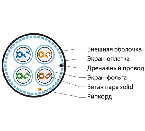 Кабель витая пара Hyperline SFTP4-C6A-S23-OUT-PE-BK-500