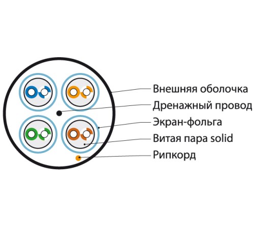 Кабель витая пара Hyperline UFTP4-C6A-S23-OUT-PE-BK-500