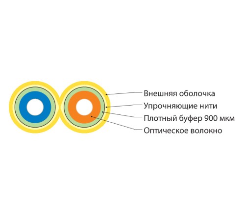 Волоконно-оптический кабель Hyperline FO-D2-IN-9S-2-LSZH-YL