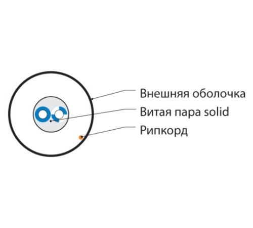 Кабель витая пара Hyperline UUTP1-C5-S24-IN-LSZH-GY-500