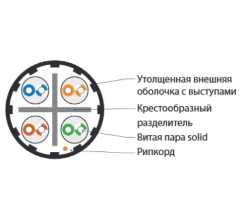 Кабель витая пара Hyperline UUTP4-C6A-S23-IN-LSZH-BL-500