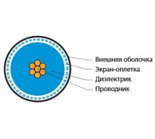 Кабель коаксиальный Hyperline COAX-RG58-500