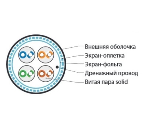Кабель витая пара Hyperline SFUTP4-C5E-S24-IN-LSZH-RD-305