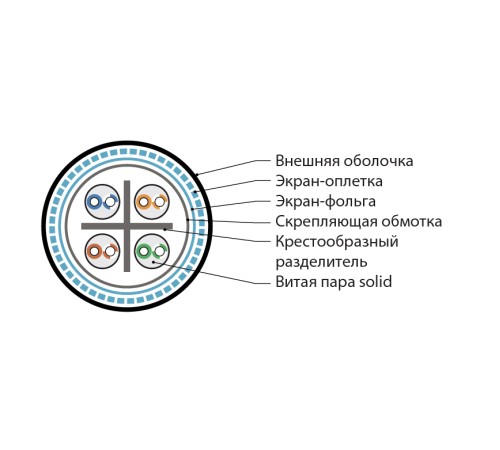 Кабель витая пара Hyperline SFUTP4-C6-S23-OUT-PE-BK-500
