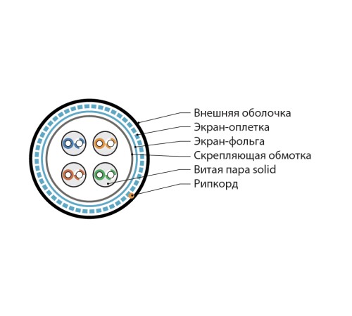 Кабель витая пара Hyperline SFUTP4-C5E-S24-OUT-PE-BK-500
