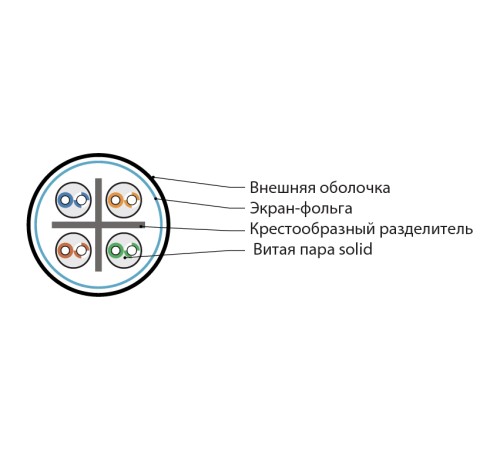Кабель для сетей Industrial Ethernet Hyperline IFUTP4-C6-S23/1-FRPVC-GY