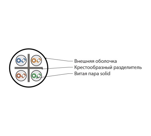 Кабель для сетей Industrial Ethernet Hyperline IUUTP4-C6-S23/1-FRPVC-GY
