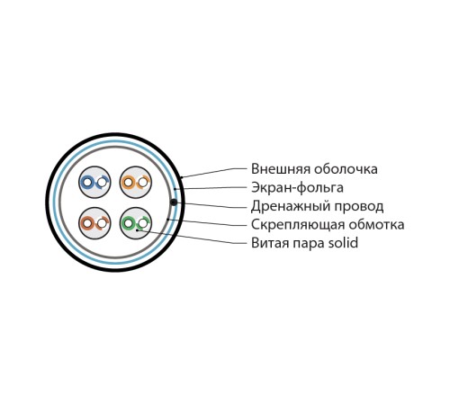 Кабель для сетей Industrial Ethernet Hyperline IFUTP4-C5E-S24/1-FRPVC-GY