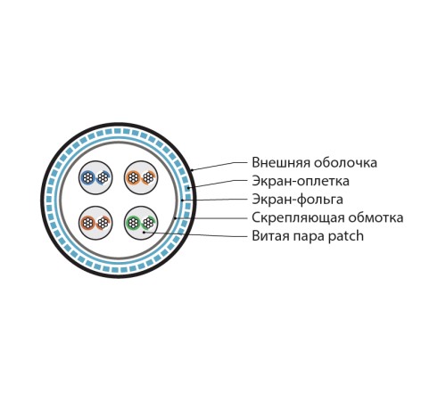 Кабель для сетей Industrial Ethernet Hyperline ISFUTP4-C5E-P26/7-PU-GY