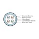 Кабель для сетей Industrial Ethernet Hyperline ISFUTP4-C5E-P26/7-PU-GY