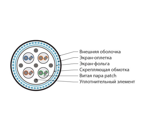 Кабель для сетей Industrial Ethernet Hyperline ISFUTP4-C5E-P26/19-PVC-BK