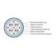 Кабель для сетей Industrial Ethernet Hyperline ISFUTP4-C5E-P26/19-PVC-BK