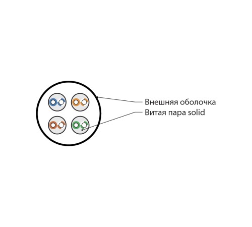 Кабель для сетей Industrial Ethernet Hyperline IUUTP4-C5E-S24/1-FRPVC-GY