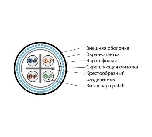 Кабель для сетей Industrial Ethernet Hyperline ISFUTP4-C6-P24/19-PU-GY