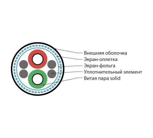 Кабель для шины PROFIBus-DP Hyperline PFDP-SF-1x2x22/1-LSZH-VL