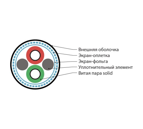 Кабель для шины PROFIBus-DP Hyperline PFDP-SF-1x2x22/1-PVC-VL