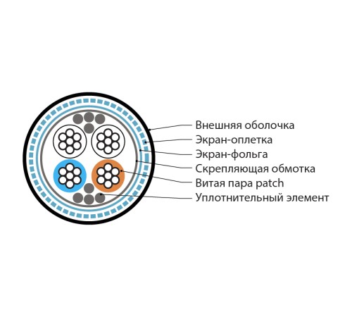 Кабель интерфейса RS-485 Hyperline RS-SF-2x2x22/7-PVC-BK