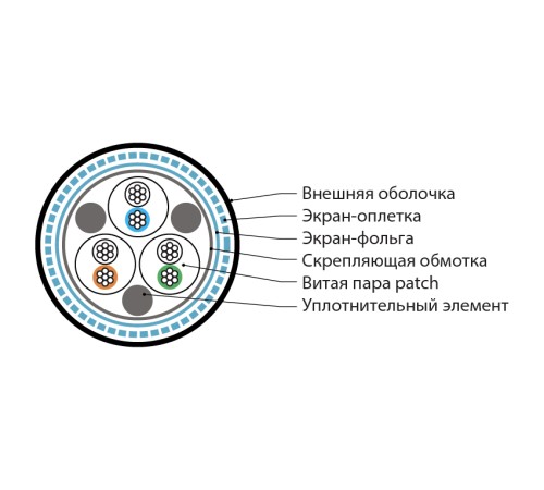 Кабель интерфейса RS-485 Hyperline RS-SF-3x2x24/7-PVC-BK-500
