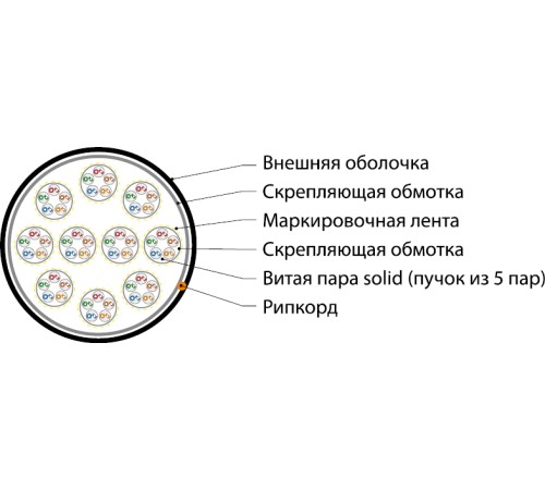 Кабель витая пара Hyperline UUTP50W-C5-S24-IN-LSZH-GY