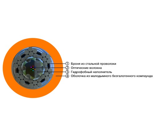 Волоконно-оптический кабель Hyperline FO-AWS1-IN-50-2-LSZH-OR
