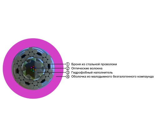 Волоконно-оптический кабель Hyperline FO-AWS1-IN-504-4-LSZH-MG