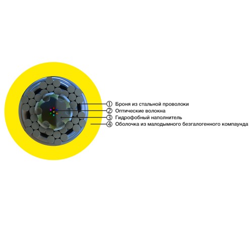 Волоконно-оптический кабель Hyperline FO-AWS1-IN-9-2-LSZH-YL