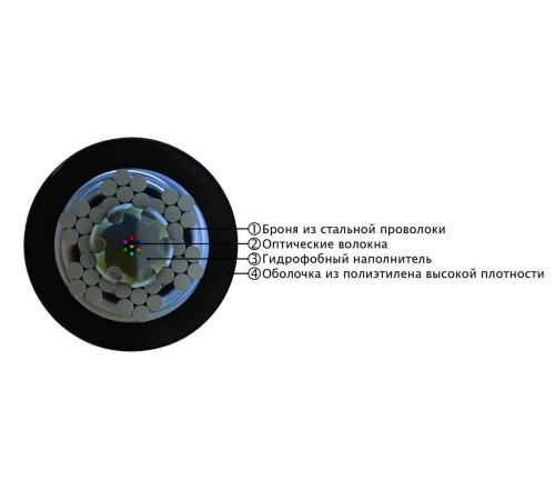 Волоконно-оптический кабель Hyperline FO-AWS2-OUT-62-1-PE-BK