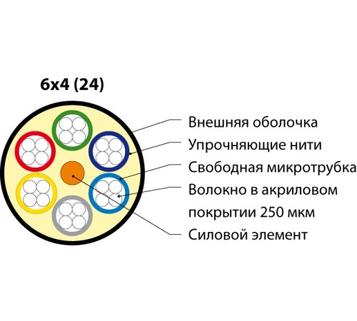Волоконно-оптический кабель Hyperline FO-MB-IN/OUT-9S-24-LSZH-BK