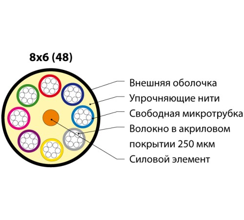 Волоконно-оптический кабель Hyperline FO-MB-IN/OUT-504-48-LSZH-BK
