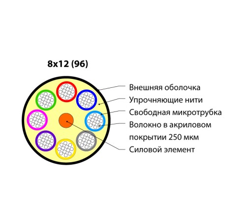 Волоконно-оптический кабель Hyperline FO-MB-IN/OUT-503-96-LSZH-BK