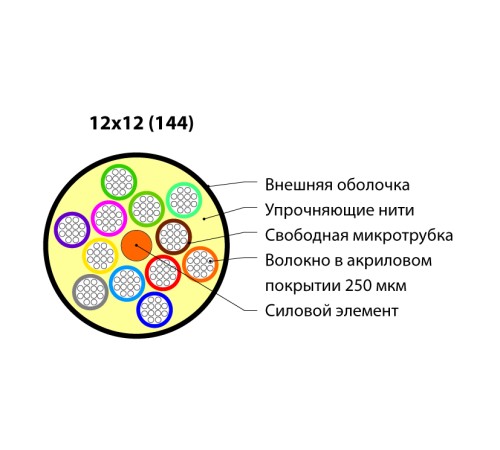 Волоконно-оптический кабель Hyperline FO-MB-IN/OUT-504-144-LSZH-BK