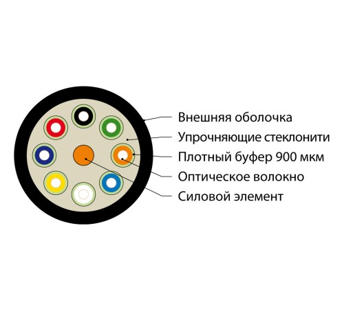 Волоконно-оптический кабель Hyperline FO-DT-IN-62-2-FRHFLTx-OR