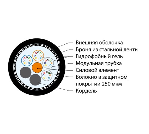 Волоконно-оптический кабель Hyperline FO-AMTC-OUT-62-96-PE