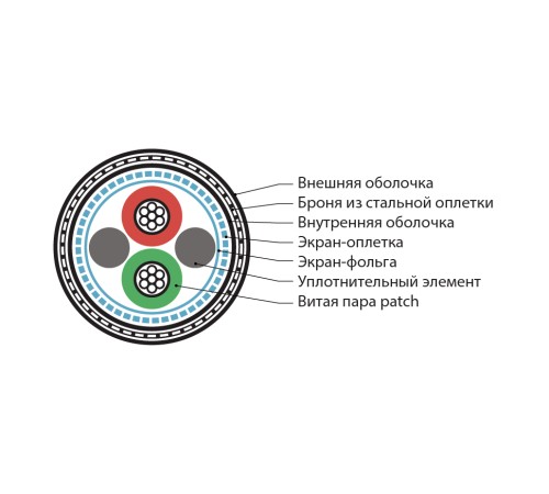 Кабель для шины PROFIBus-DP Hyperline PFDP-SF-1x2x22/7-ARM/W-SHF1/SHF2-BK