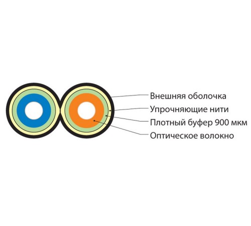 Волоконно-оптический кабель Hyperline FO-D2-IN-50-2-HFLTx-OR