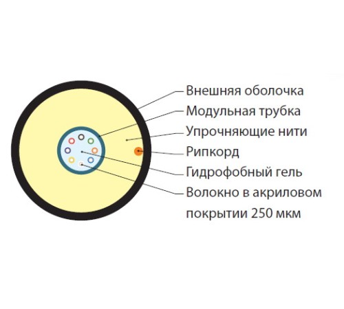Волоконно-оптический кабель Hyperline FO-ST-IN/OUT-50-8-LSZH-BK