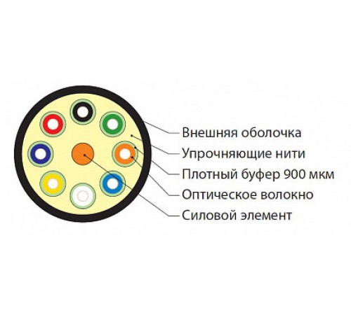 Волоконно-оптический кабель Hyperline FO-DT-IN-9S-16-HFLTx-YL