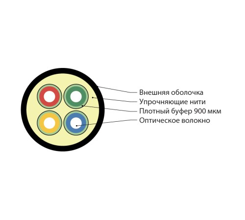 Волоконно-оптический кабель Hyperline FO-DT-IN-503-4-HFLTx-AQ