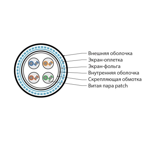Кабель для сетей Industrial Ethernet Hyperline ISFUTP4-C5E-P24/19-PVC/PVC-BK