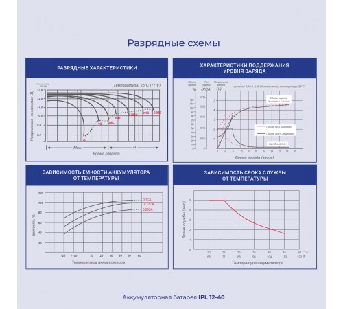 Батарея для ИБП Ippon IPL12-40 1873317