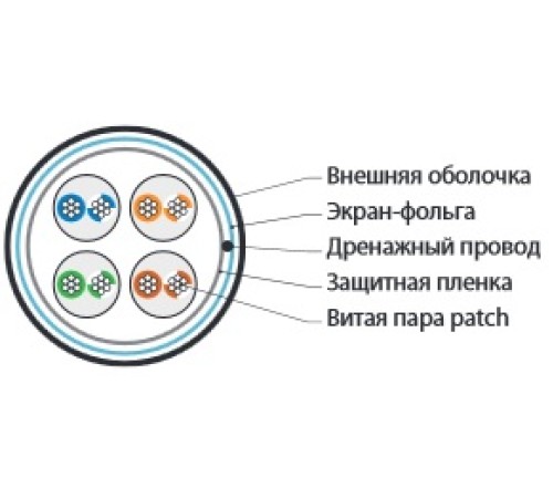 Кабель витая пара Hyperline FUTP4-C5E-P26-IN-PVC-BL-100