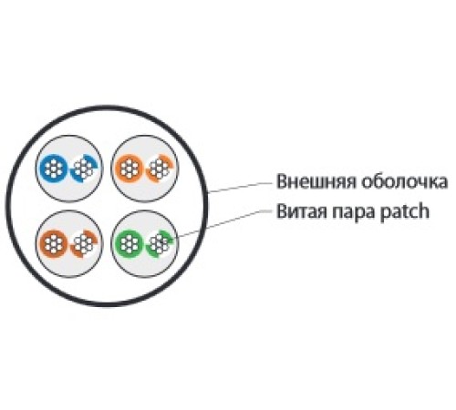 Кабель витая пара Hyperline UUTP4-C6-P24-NCR-IN-PVC-GN-100