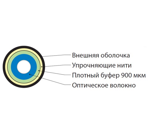 Волоконно-оптический кабель Hyperline FO-S2-IN-503-1-HFLTx-AQ
