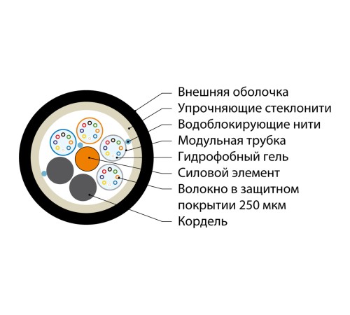 Волоконно-оптический кабель Hyperline FO-PDM-OUT-503-48-PE-BK