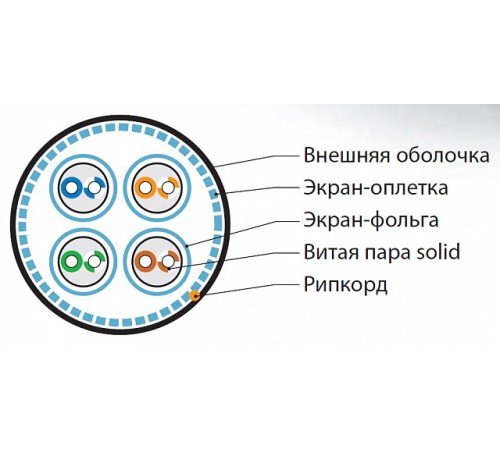Кабель витая пара Hyperline SFTP4-C7-S23-OUT-PE-BK-500