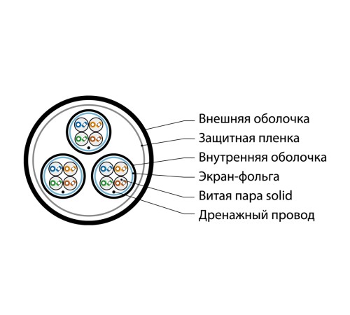 Кабель витая пара Hyperline FUTP12W-C5-S24-IN-LSZH-GY